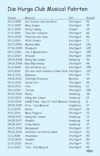 Musicals alle Fahrten